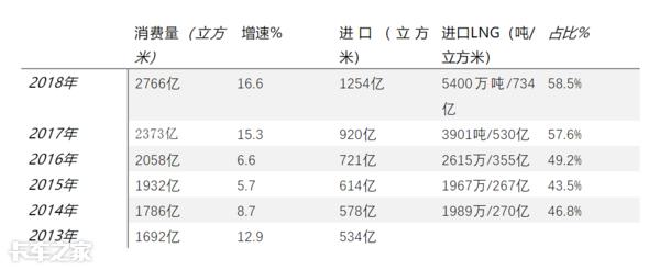 国六lng车价格,国六lng牵引车费气