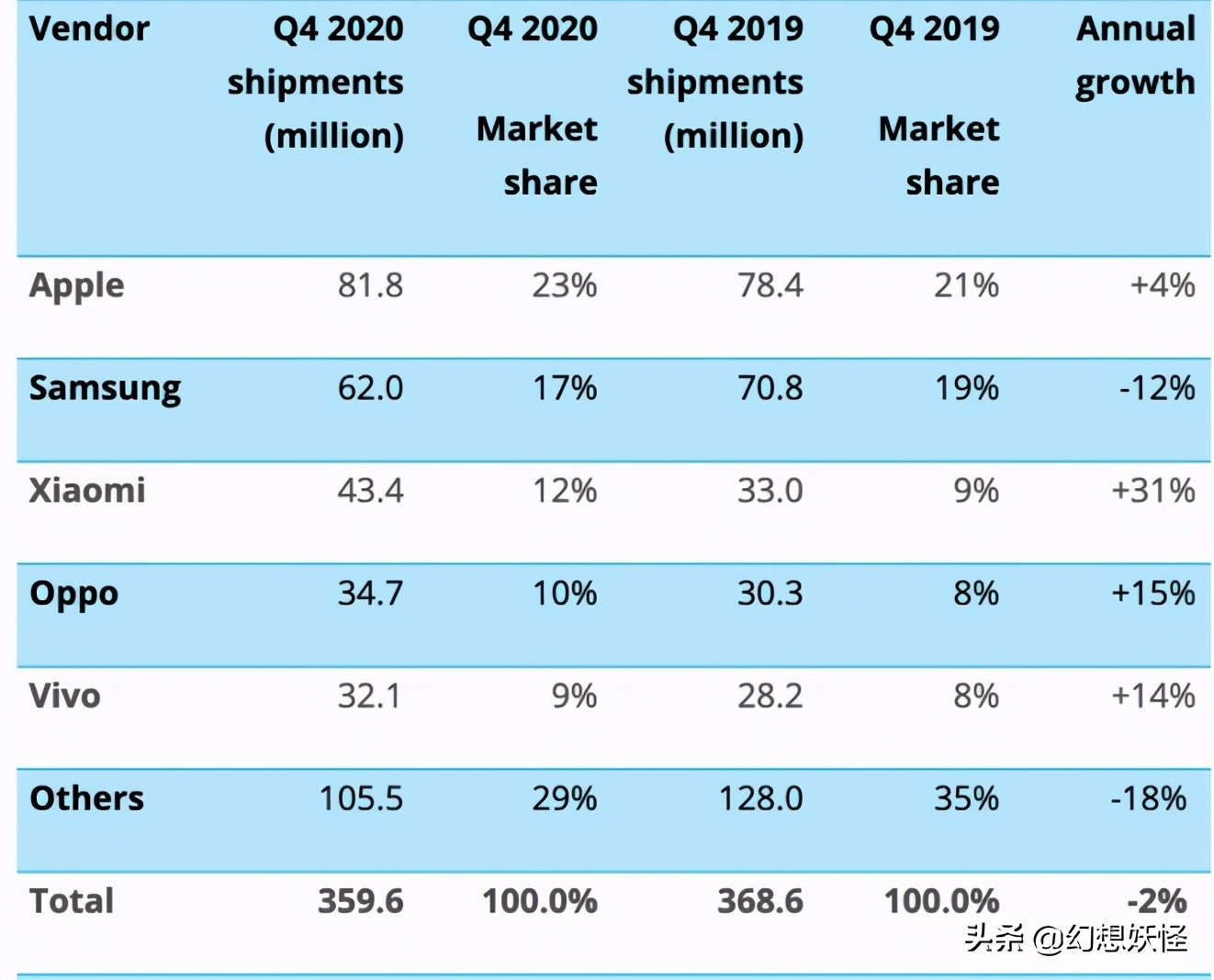 同样的配置为什么华为比vivo贵,小米和华为的高端手机哪个更好