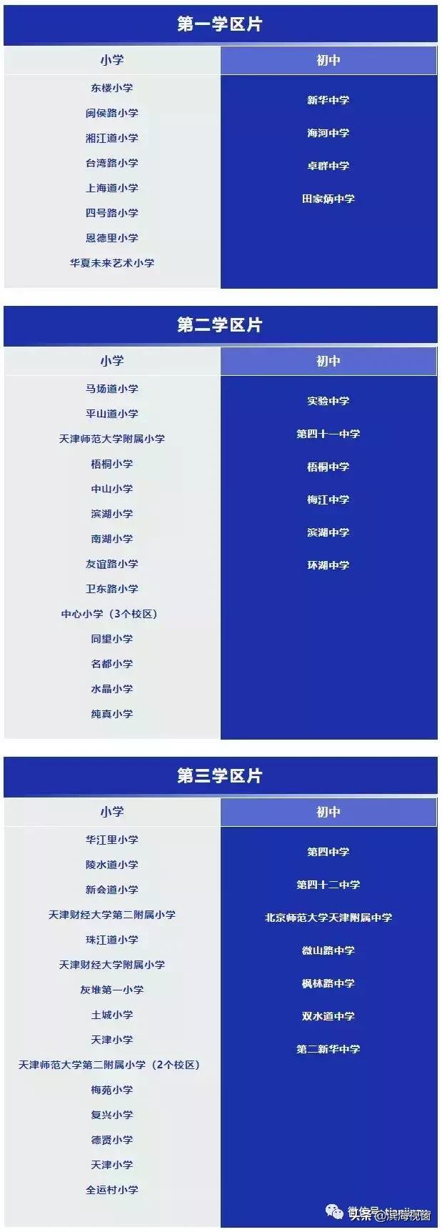 天津南开学区房划片,天津各区学区房划片一览表