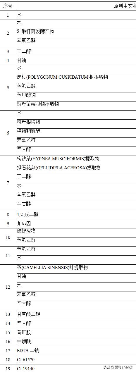 倩碧黄油定制芯需要另外买黄油吗,倩碧新款加芯黄油怎么用