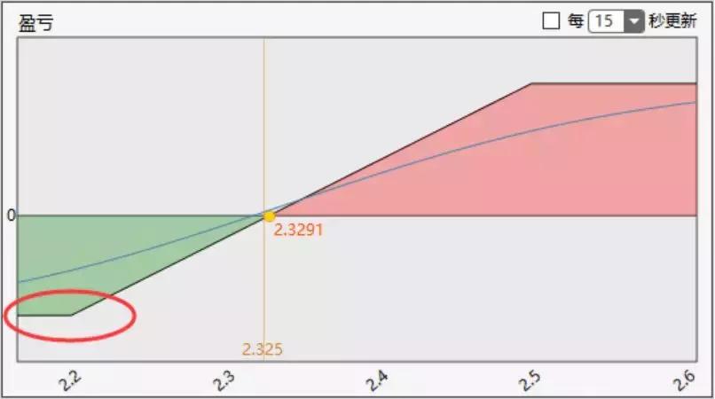 戴姆勒和吉利股票,吉利并购戴姆勒的风险分析