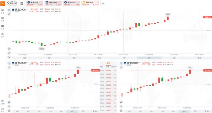 国际现货黄金交割,纽约黄金交易所黄金再创历史新高