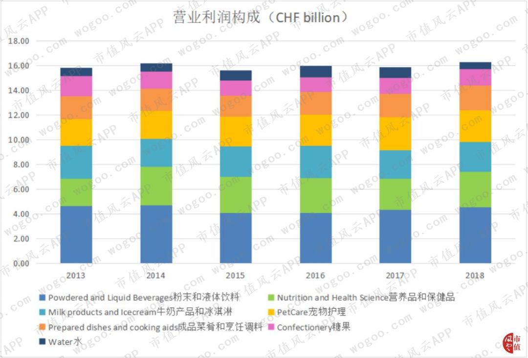 百年老店之雀巢,百年雀巢品质