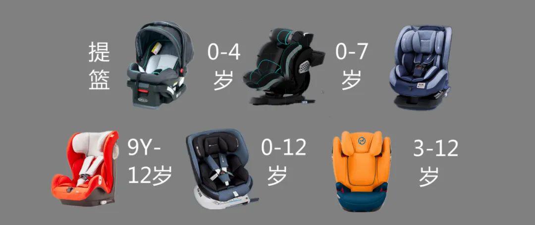 安全座椅购买攻略,安全座椅安全指南