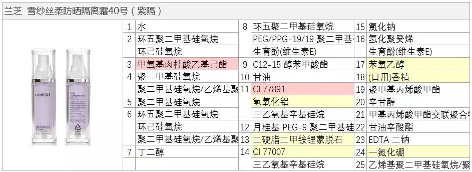 兰芝雪纱丝柔隔离霜是什么档次,兰芝雪纱丝柔修颜隔离霜正品