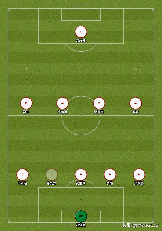 国足对阵澳大利亚首发名单,国足迎战澳大利亚首发名单