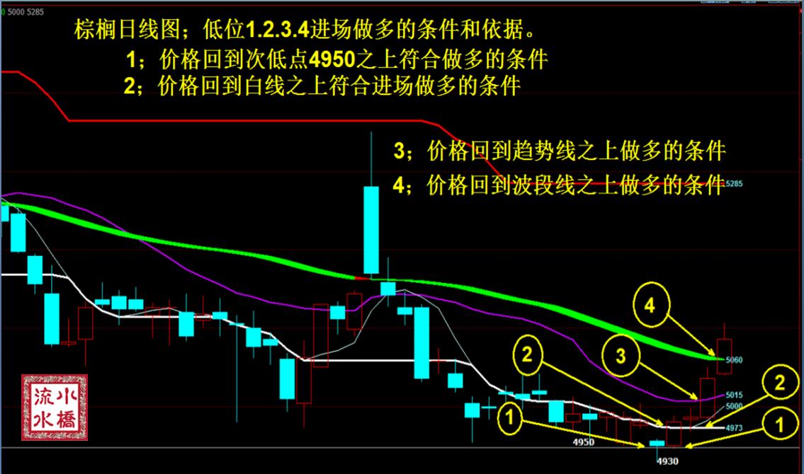 期货怎么炒入门知识视频,期货交易思维