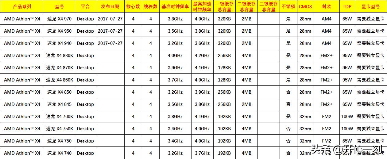 amd最新桌面处理器,amd6000桌面处理器