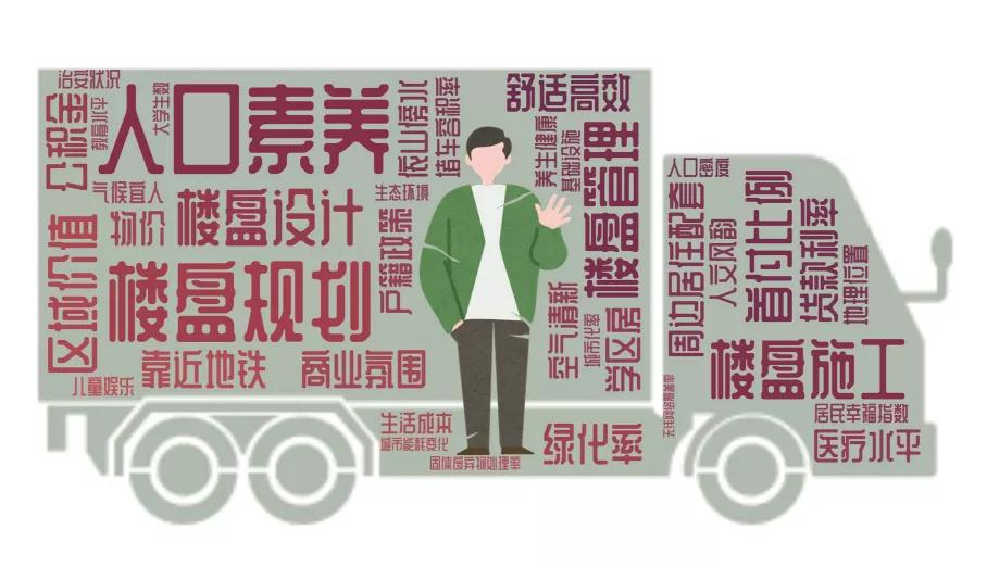 贵阳入选十大目的地城市,贵阳白云区楼盘排名榜