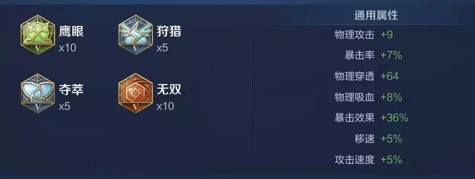 王者荣耀s15铠暴击,s15赛季战士胜率榜