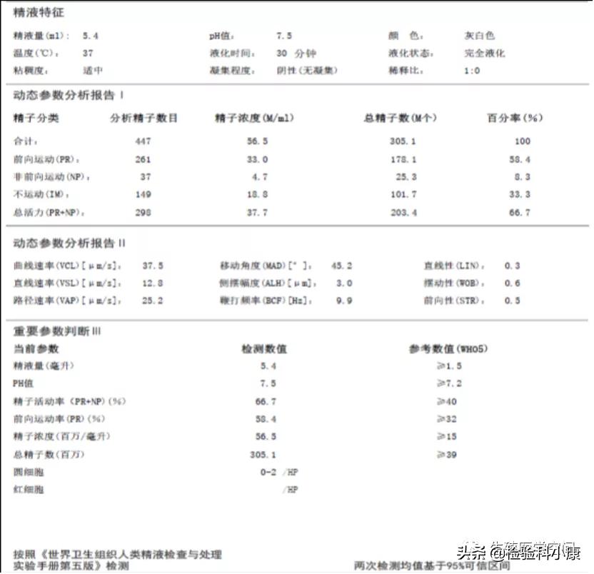 检查精子dna碎片报告怎么看,精子检查哪几项才知道是不是正常