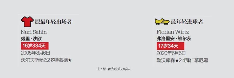 足坛各项纪录保持者,足坛最难打破的5大纪录