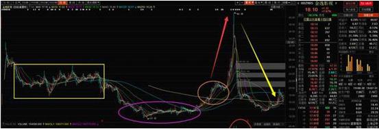 集合竞价选股方法和技巧,集合竞价选股技巧及口诀