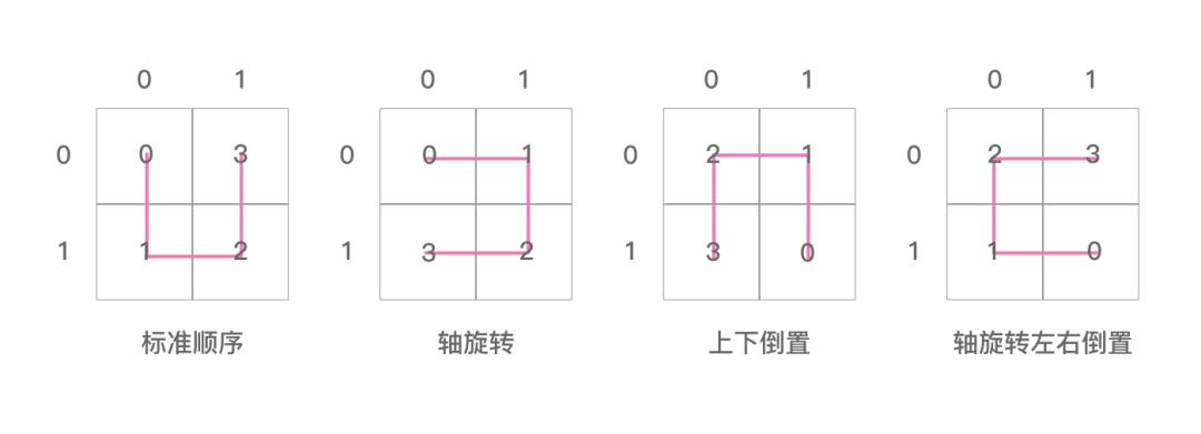 空间索引算法有哪些方法,比较好的数据查找算法