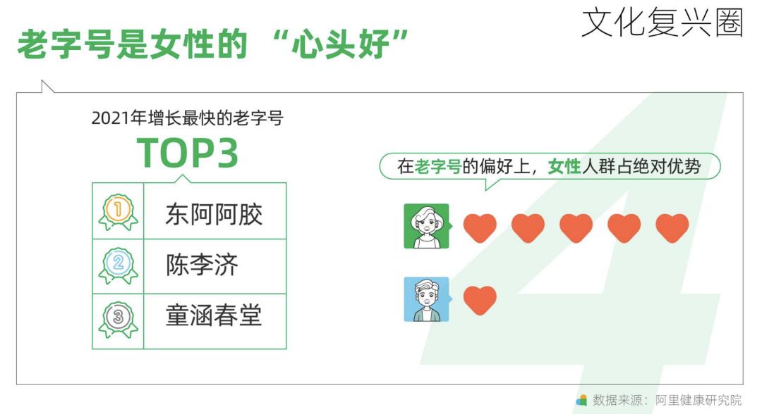 舌尖上的“中式养生”，年轻人正在上瘾