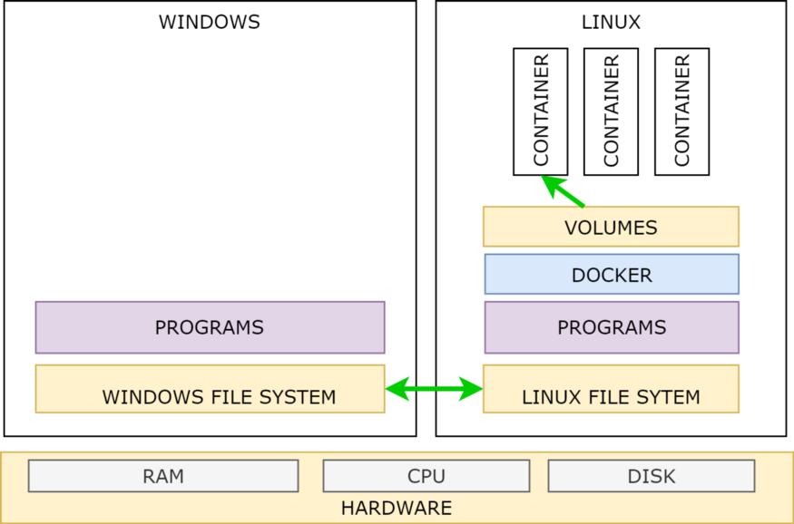 如何使用wsl命令,使用wsl2安装ubuntu