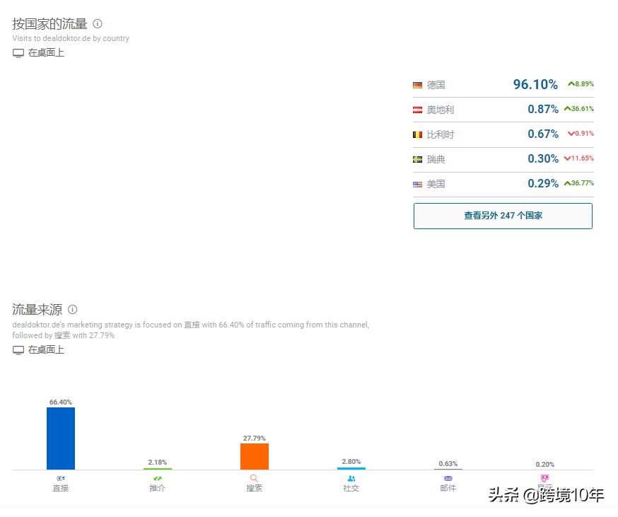 德国亚马逊主流促销网站之Dealdoktor