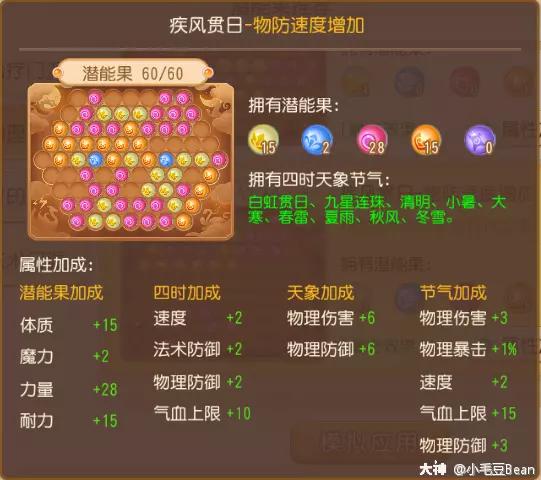 花果山69精锐多少伤害达标,梦幻西游精锐花果山带逆鳞套收益