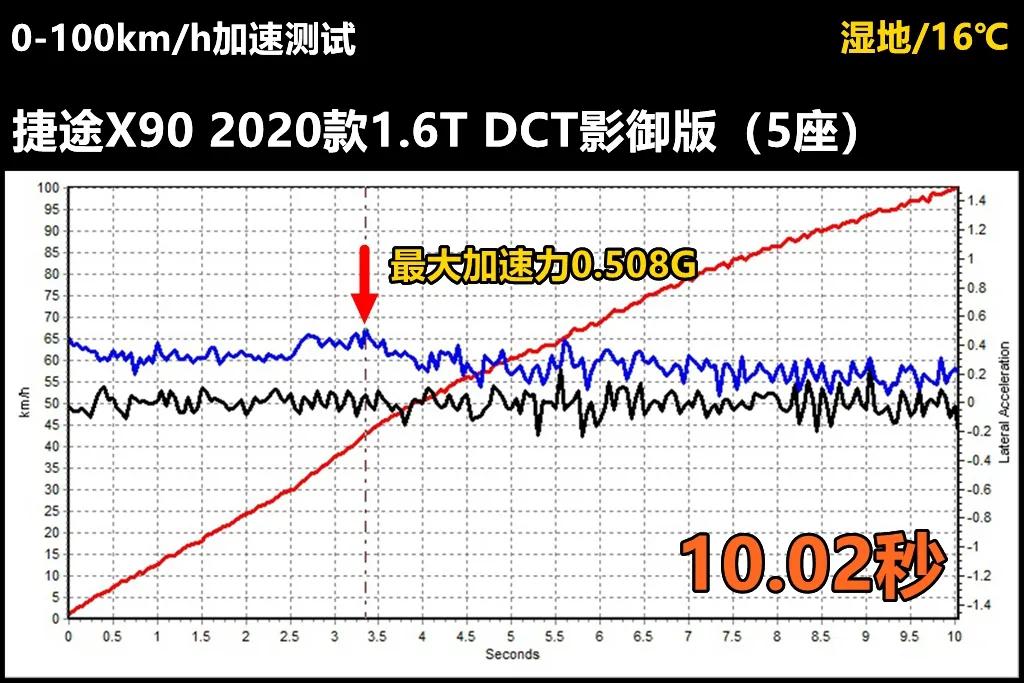 捷途x90能跑越野吗,捷途x90深度试驾