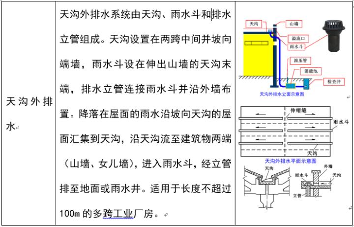 室外给水排水系统识图,道路给水排水施工图识图的意义