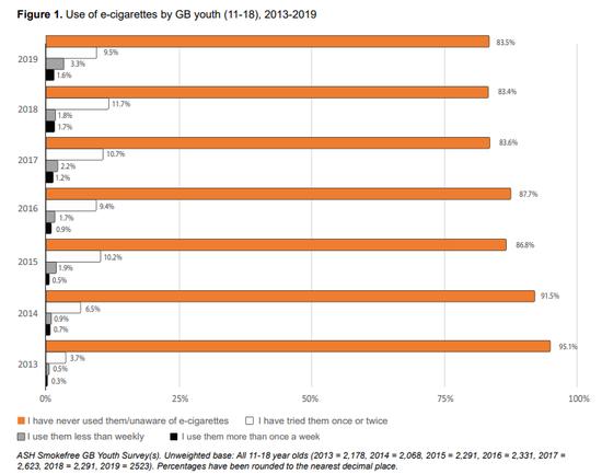 2021-2022年烟标市场规模,烟市场规模