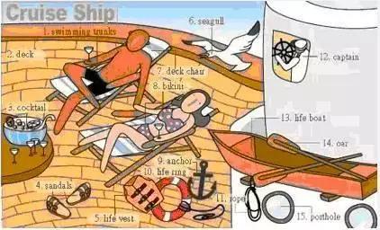 30张场景单词图,教你记住高频生活词(建议收藏)