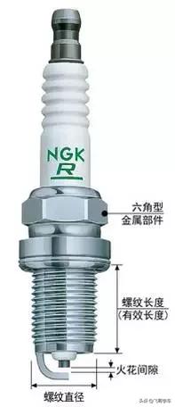 火花塞为什么要两万公里一换,火花塞为啥只坏两个