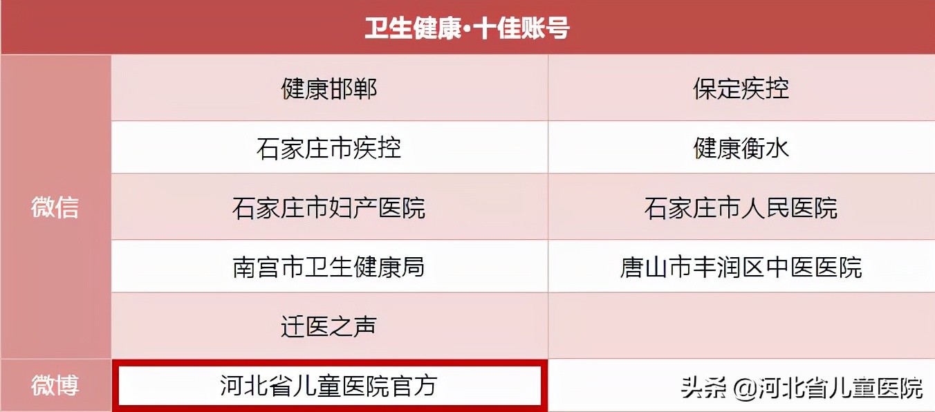 河北三甲医院评审,河北妇科最好三甲医院