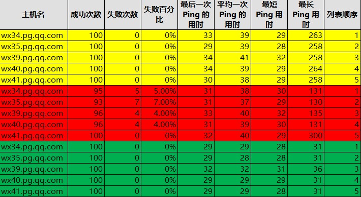 怎样玩游戏才不卡非常简单,教你们如何做游戏