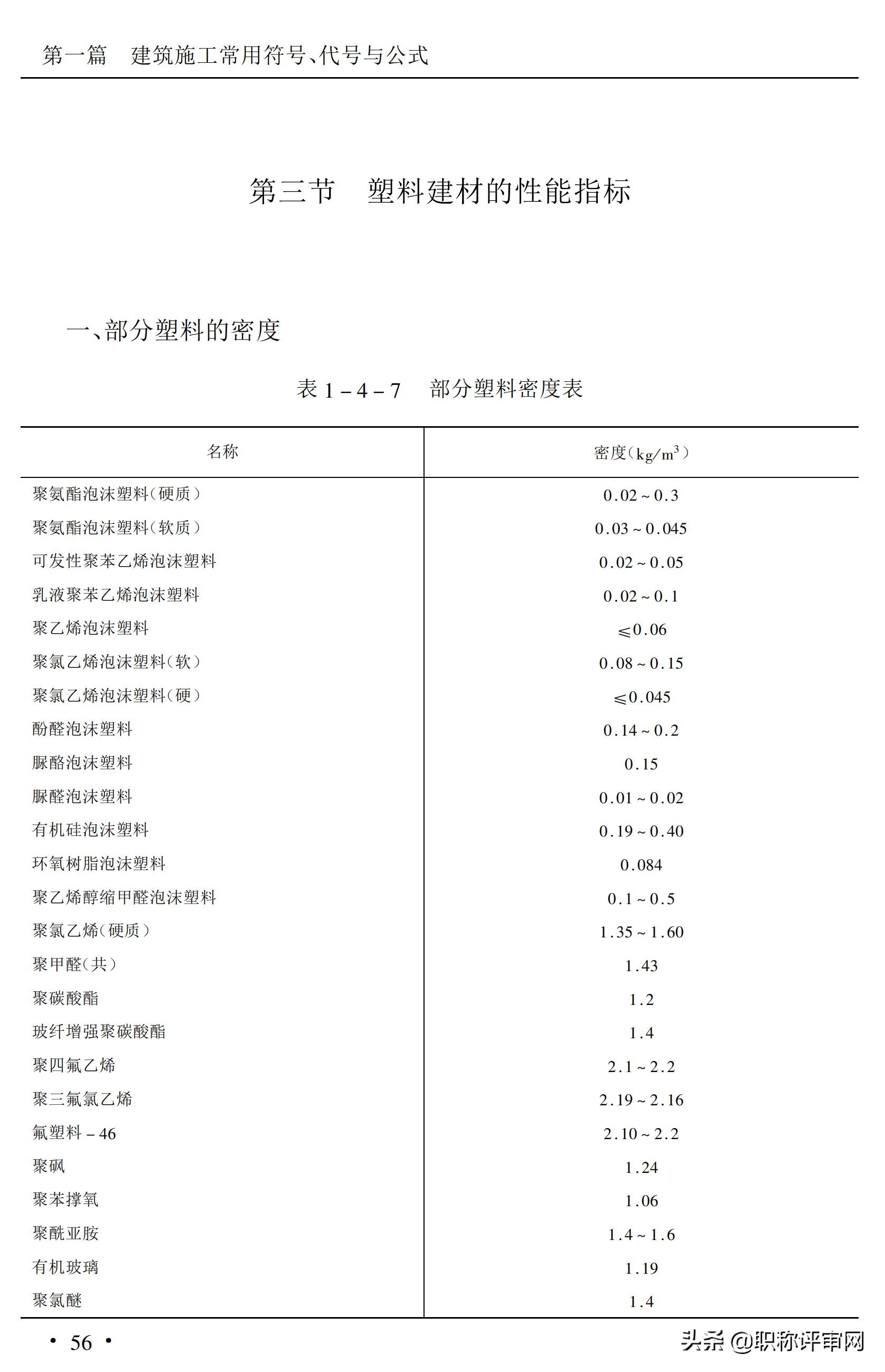 建筑材料基础知识大汇总,建筑材料最新必背知识点
