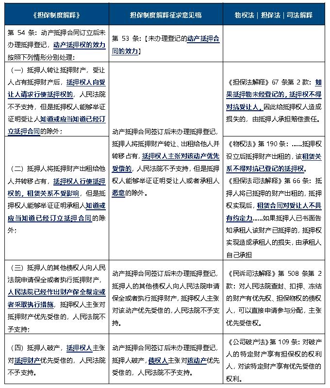 动产抵押登记对抗主义有效吗 (动产抵押登记办法附解答)
