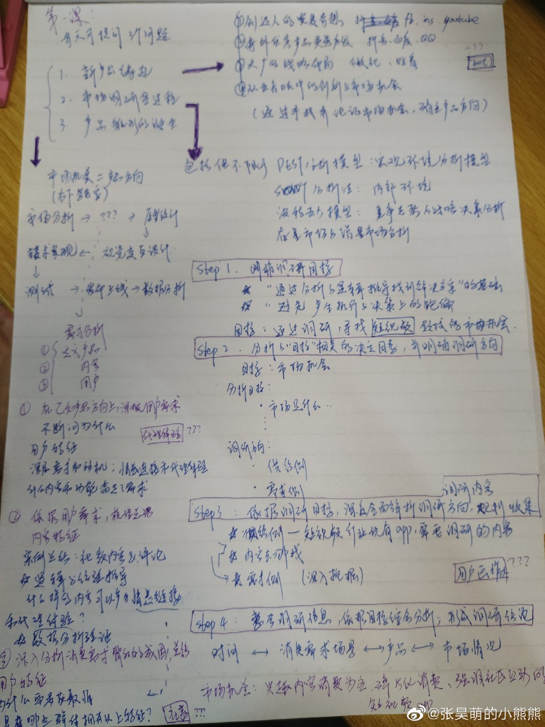 网易课程运营工作体验,网易运营官