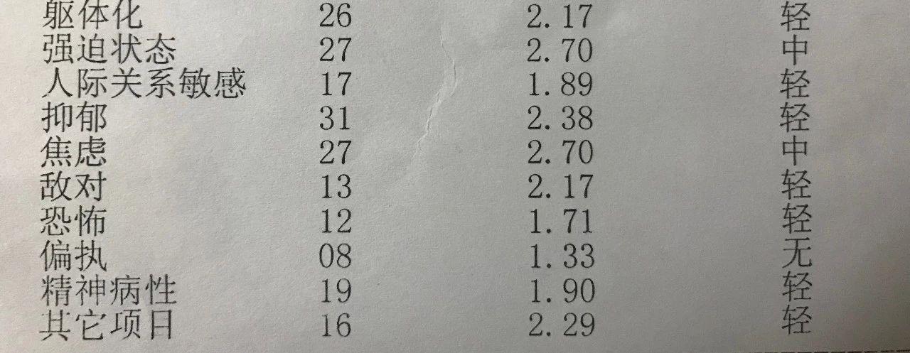 焦虑症惊恐发作的原因视频,30岁的焦虑症惊恐发作