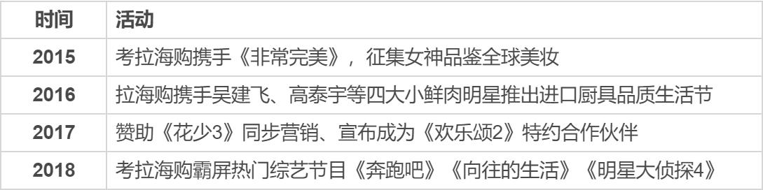 考拉海购产品分析报告,考拉海购小程序