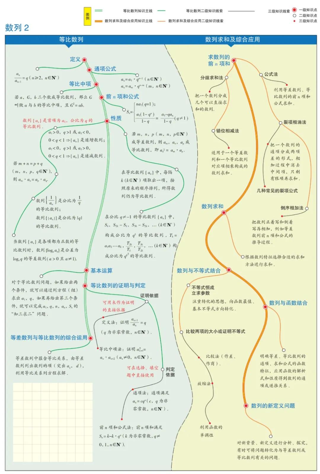 曲洲老师画数学思维导图,怎么画数学老师的思维导图