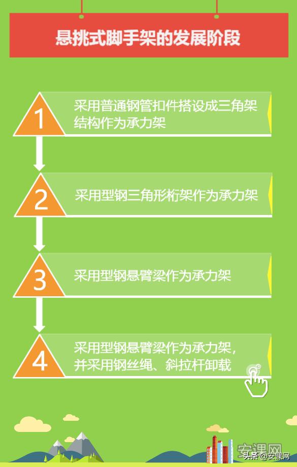 鎮寫寮忚剼鎵嬫灦宸ョ▼,鎮寫鑴氭墜鏋剁ず鎰忓浘