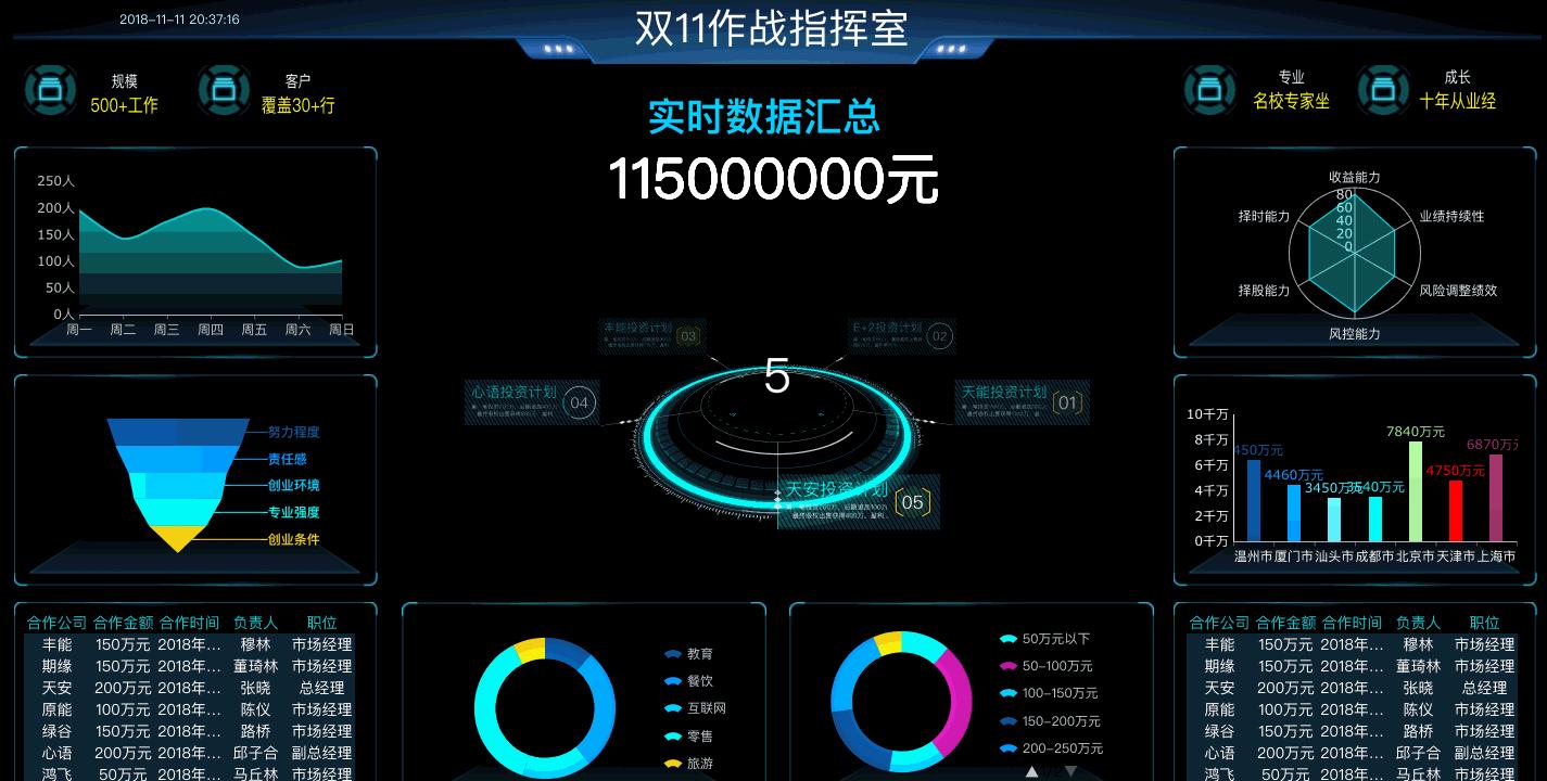 怎么制作一个可视化数字大屏,可视化大屏制作教程