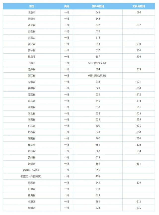 排名第一的华中科技大学,华中科技大学在985的排名