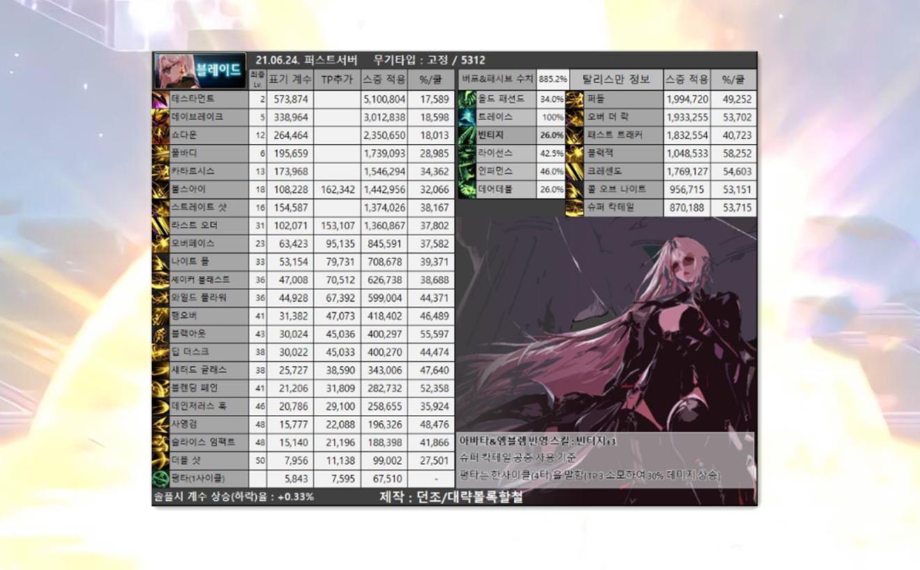 dnf女鬼剑为什么背对着我,dnf女鬼剑幻化怎么用