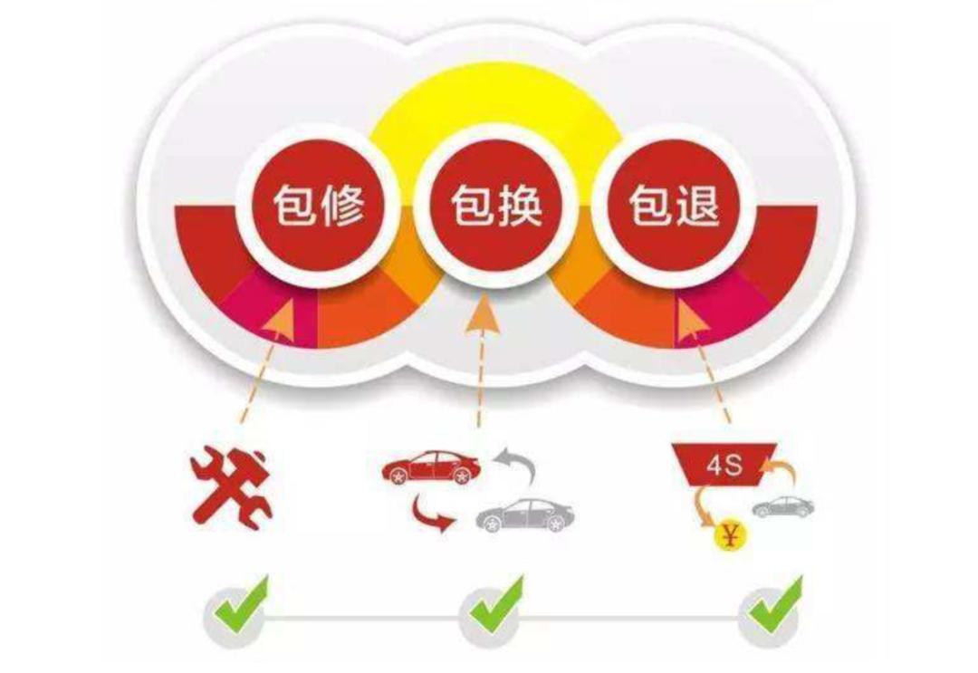 瓜子严选二手车是什么意思,瓜子二手车严选不需要服务费