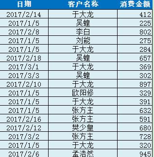 从零开始学sum函数,sum函数有几种