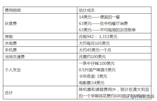 留学费用低但含金量高的国家,欧洲哪个国家留学费用较低