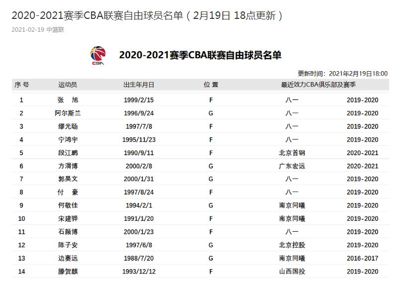 cba八一男篮球员何时转会,八一男篮最新球员名单