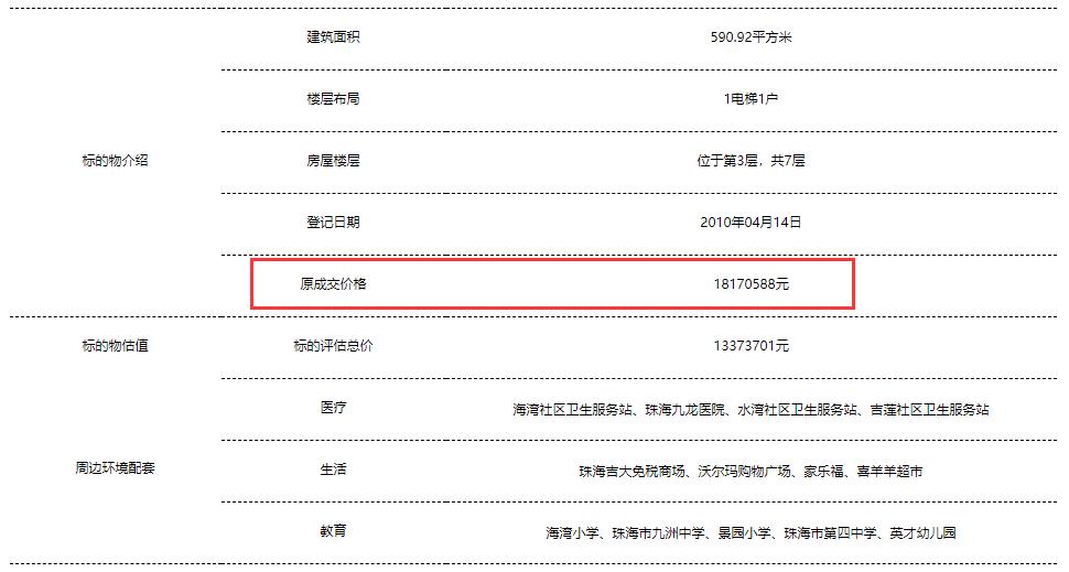 珠海一豪宅被拍卖,珠海豪宅拍卖最新消息