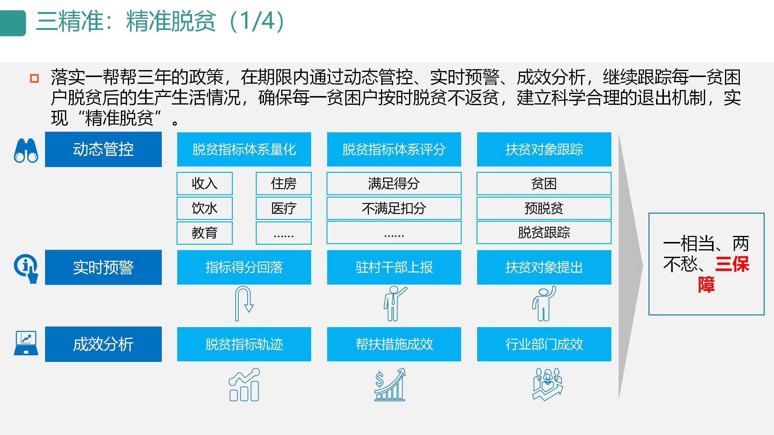 数字可视化平台,数字孪生可视化平台行业概括