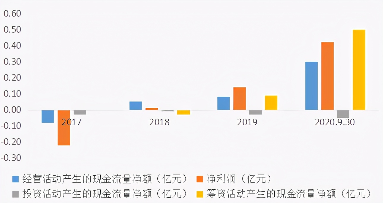 富吉瑞有没有退市风险,富吉瑞公司近五年营运能力分析