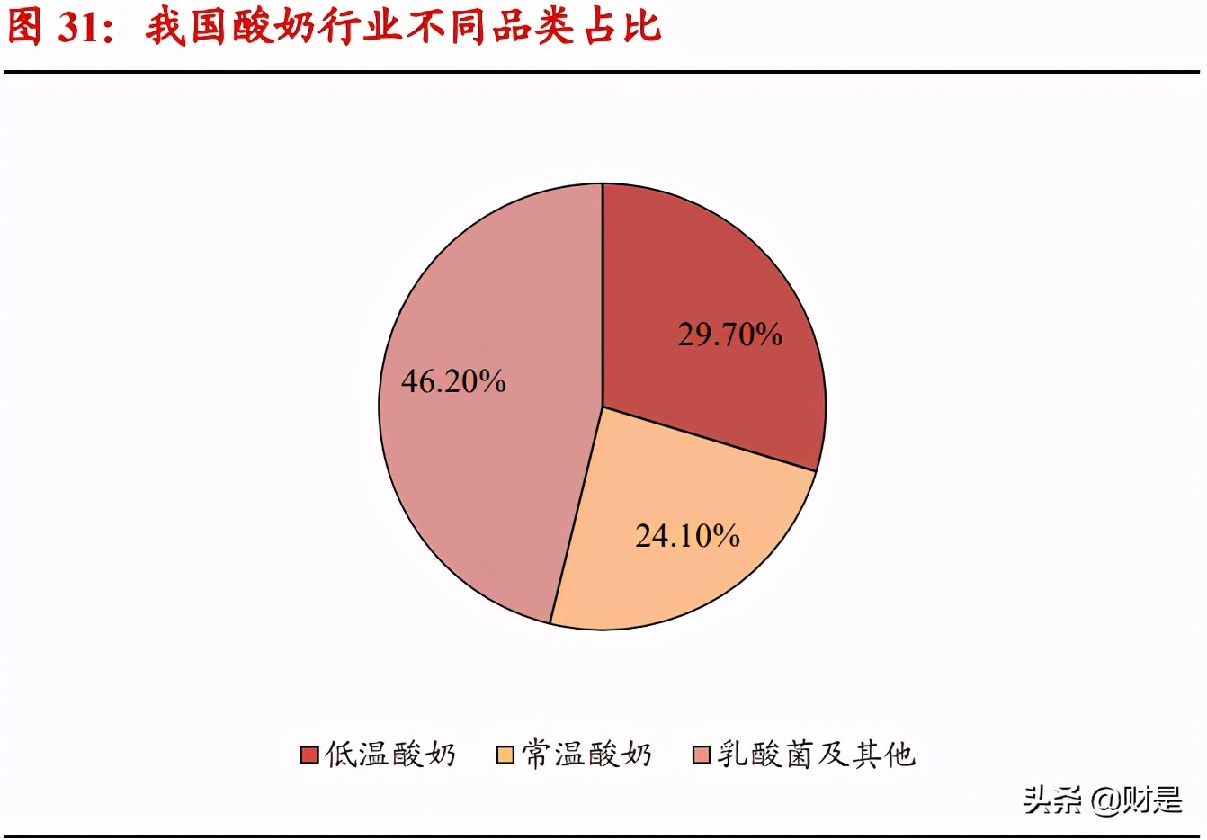 伊利母乳研究成功案例,伊利股份成为亚洲首个跨千亿乳企