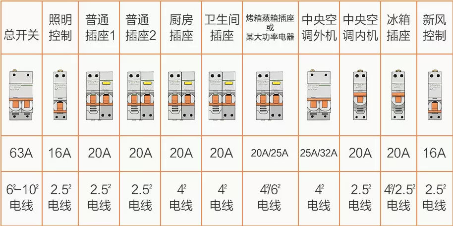 装修电路开关布置,122平方家装设计效果图