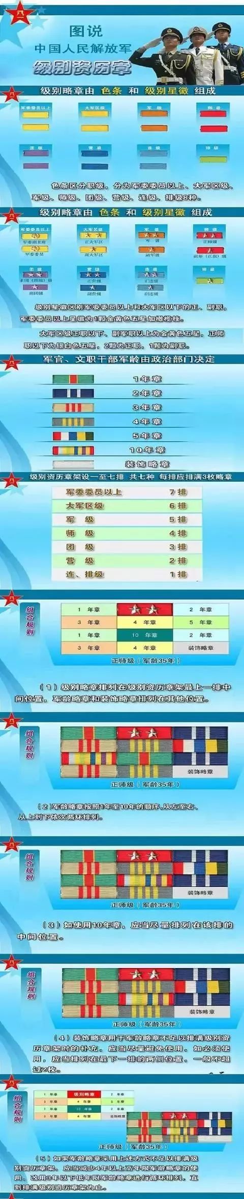 假军人骗婚,冒充军人骗婚案