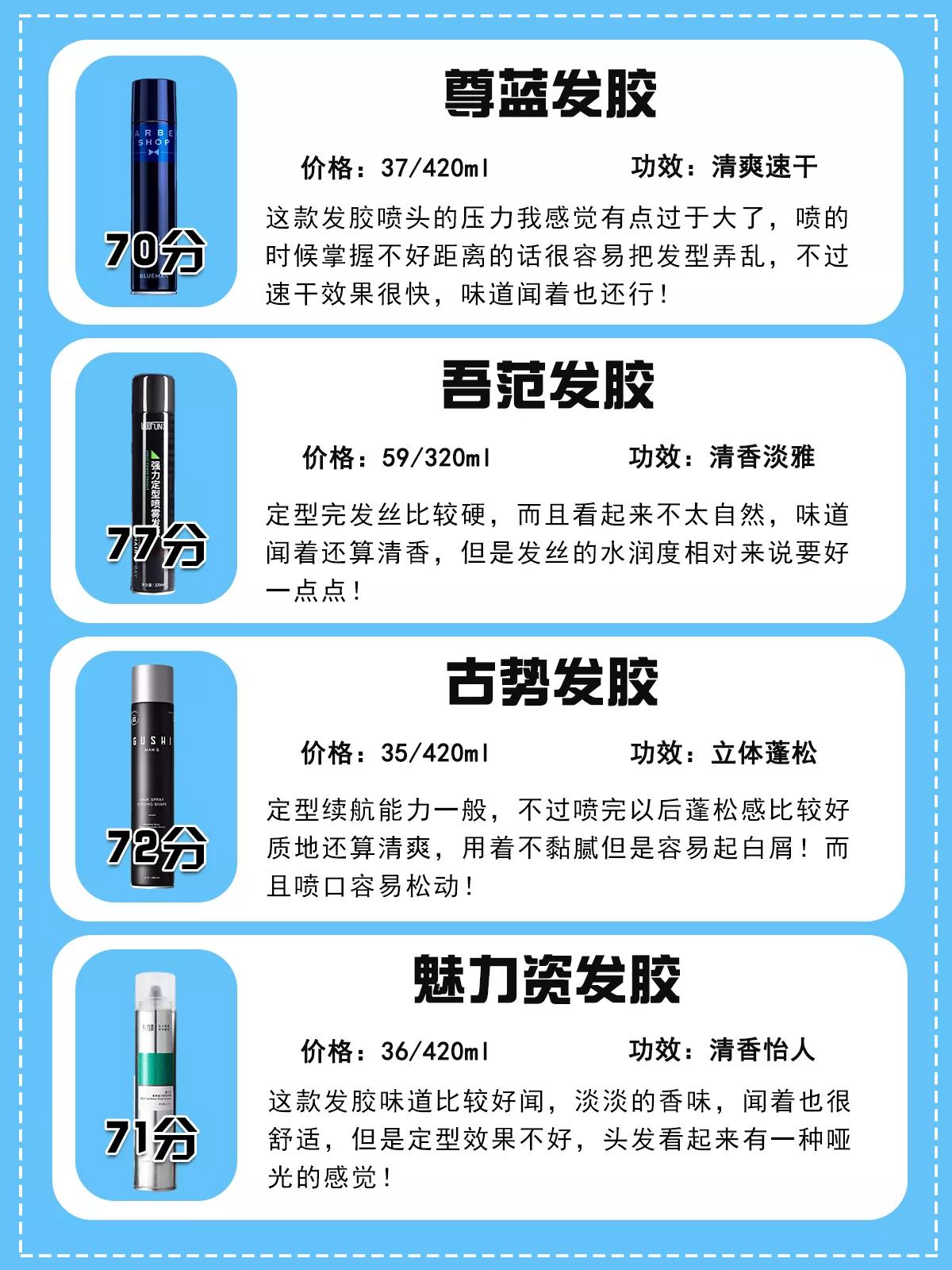 男士发胶有什么好点的,男士发胶红黑榜